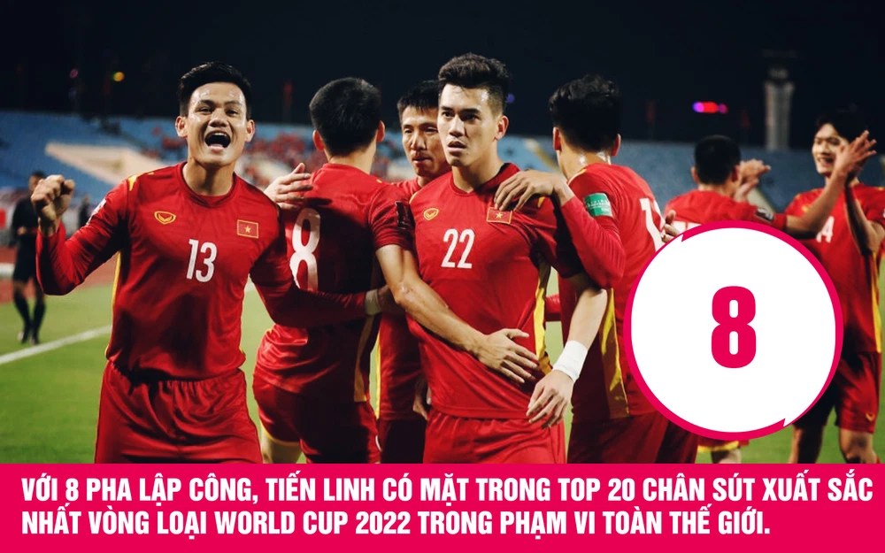 Tiền đạo Việt Nam có thành tích sánh ngang Neymar, vượt trên Ronaldo, Griezmann - Ảnh 1.