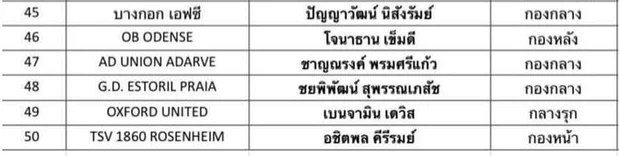 Sao trẻ Thái Lan đang chơi bóng ở Anh xác nhận dự SEA Games 31, U23 Việt Nam thêm mối lo - Ảnh 3.
